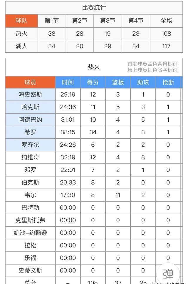 赛前迈阿密热火调整名单以备欧篮联,队长鼓劲环节打磨,信心回归,纪律约束更严格的简单介绍-九游平台网址