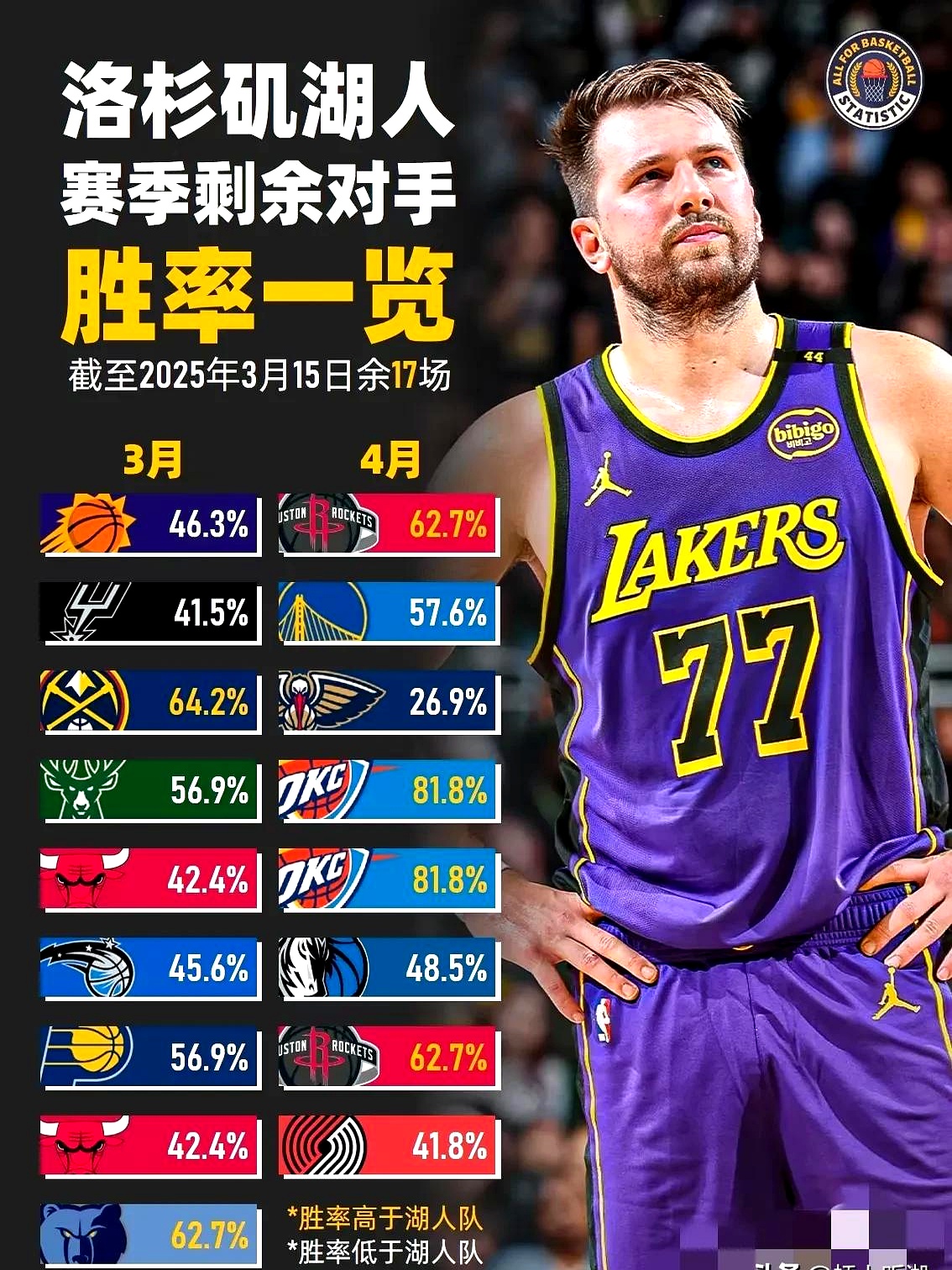 nba季后赛怎么分配的 -九游平台下载